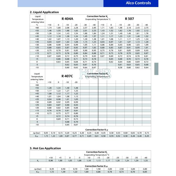 tipo normal estrutura de Colse do certificado do Ce da válvula de solenoide da maneira de 200rb 6t5 2 da bola