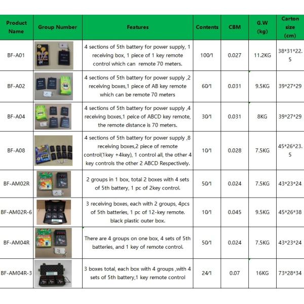 Wireless Remote Control Pyrotechnics Fireworks Firing System Igniter For Fireworks Display Chinese Factory