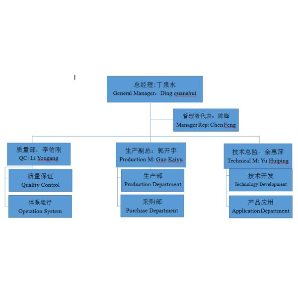 Nanchang Duomei Bio-Tech Co., Ltd