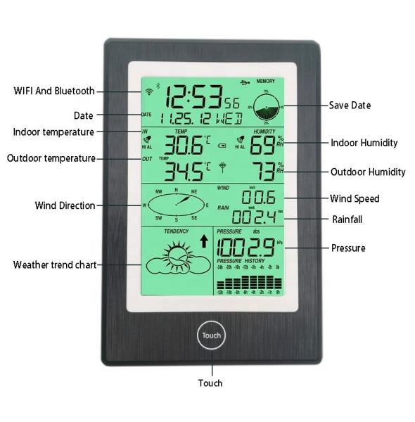 Wireless Solar Farm Weather Station For Temperature Humidity Wind Speed Rainfall Forecast