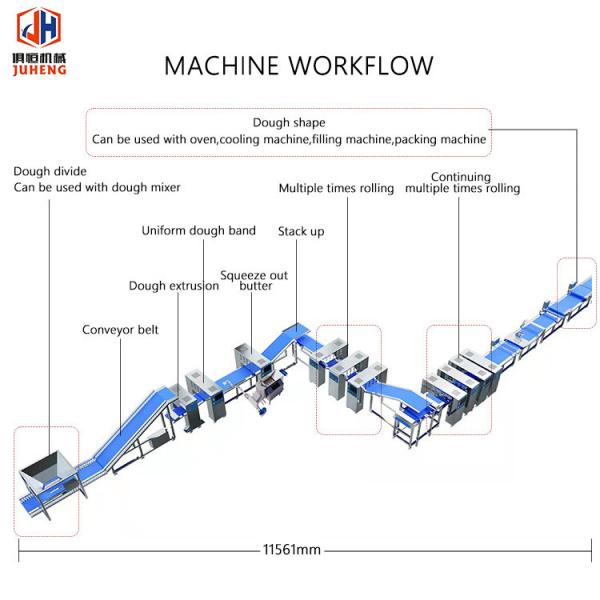 1000 кг/ч Линия по производству кондитерских изделий цельная линия по переработке хлебных роллов для пищевой промышленности