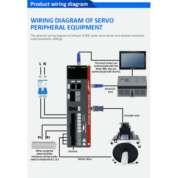 Lichuan AC Servo Motor Drivers Kit LC30E50E Series 15N.m 2.3KW 2300W 220V 4.0/5.0/6.0/7.5/9.5/10/13.5A 1500/2500RPM IP66