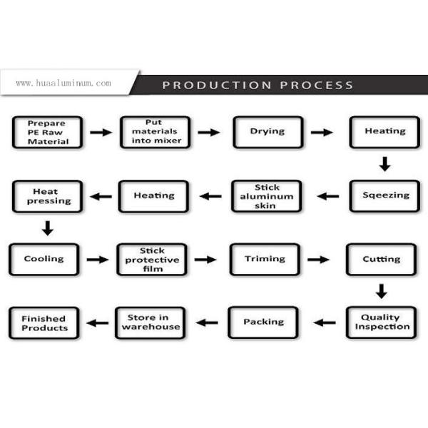Impact Resistant 1200*2440mm Aluminium Wall Cladding Panels 4mm