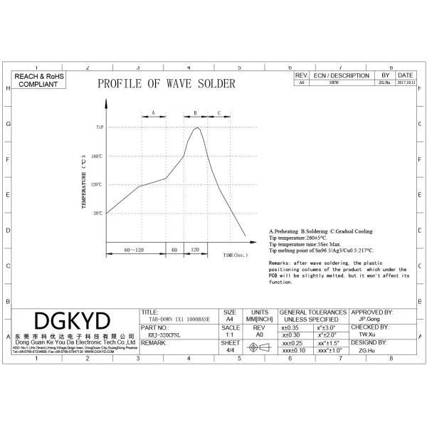 1-Port RJ45 Connector 10P PBT with Filter and Shielding