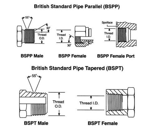 Npt / Bsp / Bspt  Stainless Steel Ball Valve 3/4