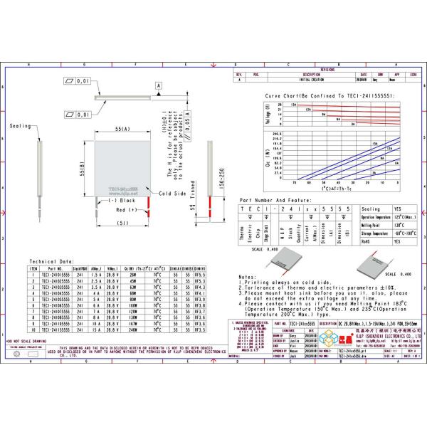 TEC1-241 Series (55x55mm) Peltier Chip/Peltier Module/Thermoelectric Chip/TEC/Cooler