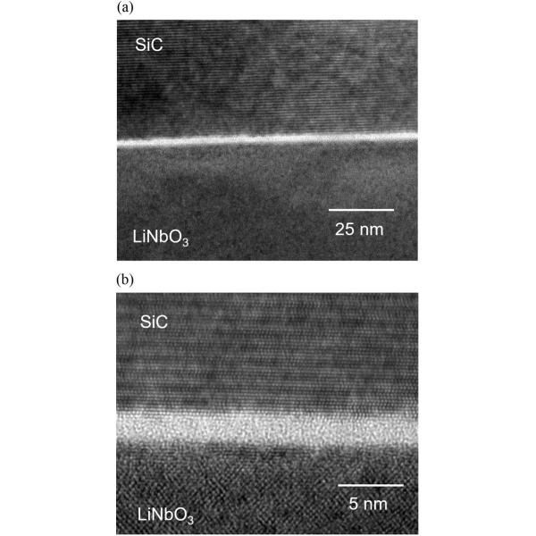 Wafer Bonding Equipment Room Temperature Bondin Hydrophilic Bonding Si-SiC Si-Si Bonding 2 -12 Inch