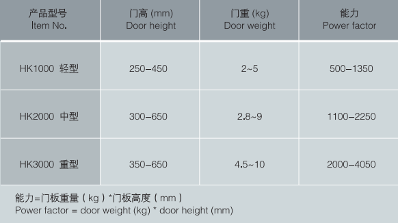 26mm Thickness Cabinet Door Lift System Heavy Duty 6 Directions Adjustment Soft Quiet