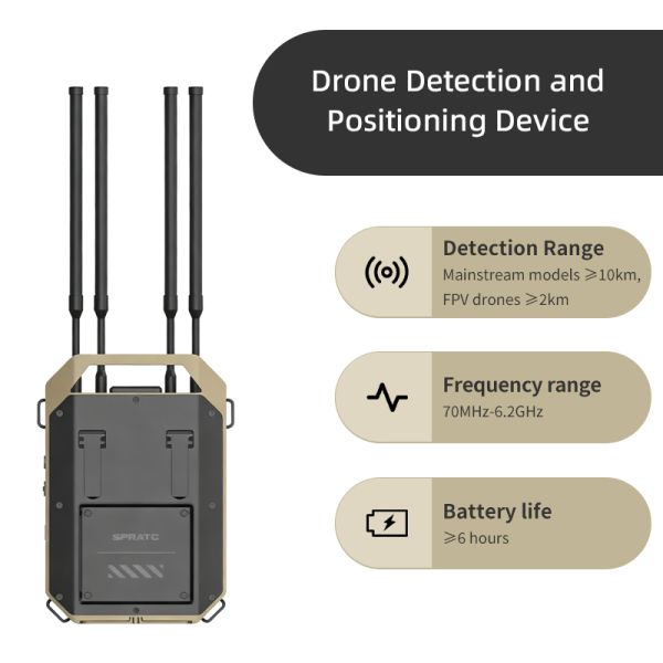 LDK-C04 All‑Scenario UAV Signal Detection & Positioning Equipment | 70MHz‑6.2GHz