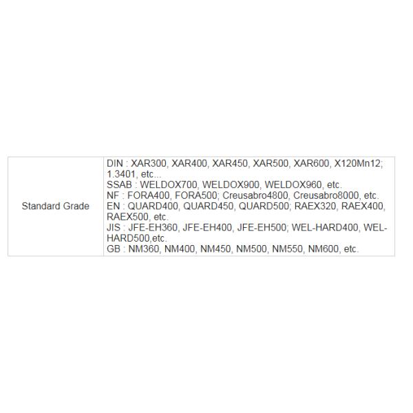 Высокопрочный Hardfacing носит лист плиты 400 Weldox700 Nm360 горячекатаный