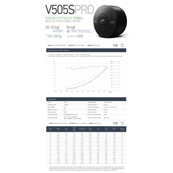 V505S PRO IPE V3 Бесфункциональный постоянный ток