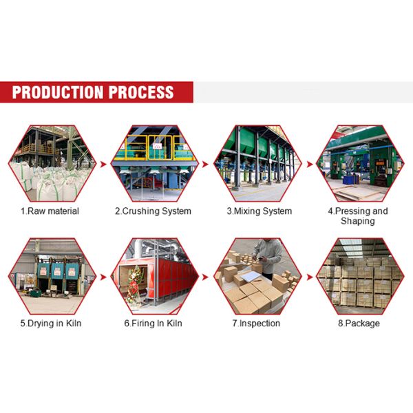 Sintered AZS Brick Zirconium Corundum Brick For Refractory Glass Melting Furnace