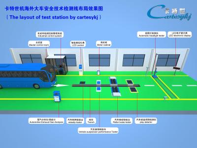 自動車用車両試験線 ユーザーフレンドリー CTFZ-3A 自動車用自動車性能試験システム