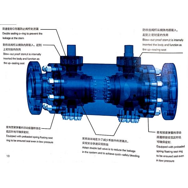 600lb ASME B16.5 Фланцевый двойной блок и клапан кровотечения