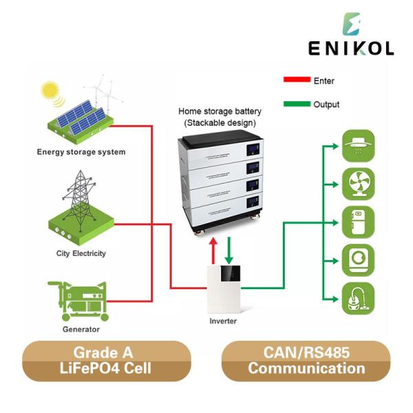 Высокая емкость 10 кВтх 20 кВтх Складируемая LiFePO4 200ах 300ах Батарея литийная 48в