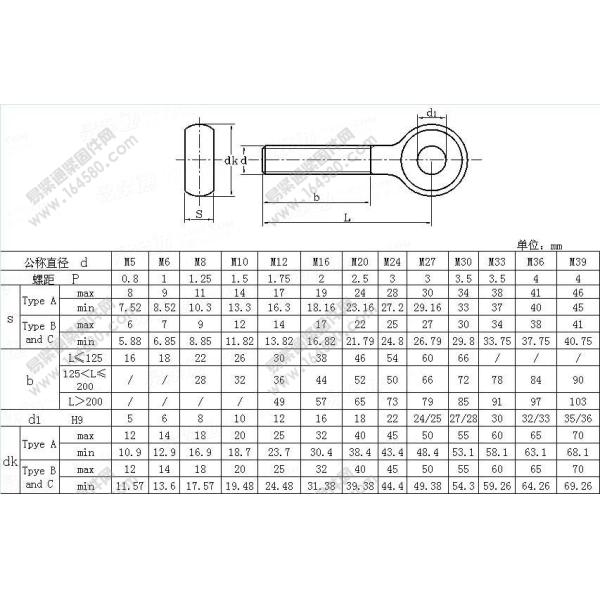 Простая отделка Маленький M2 M3 Подъемный болт для подъема изделий из нержавеющей стали