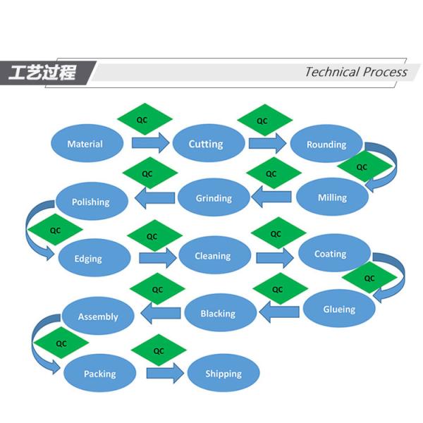 Круговая прямоугольная плоскость Конкава цилиндрическая линза