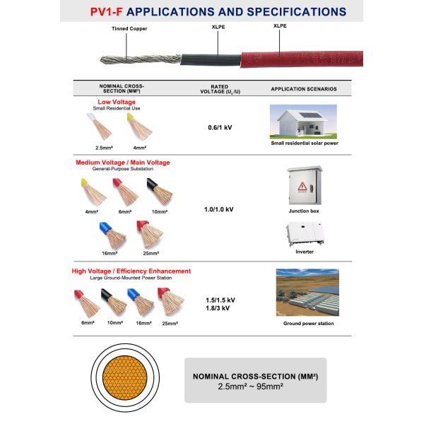 800V 1800V PV1-F Solar Cable Tinned Copper Conductor UV Resistant Cable