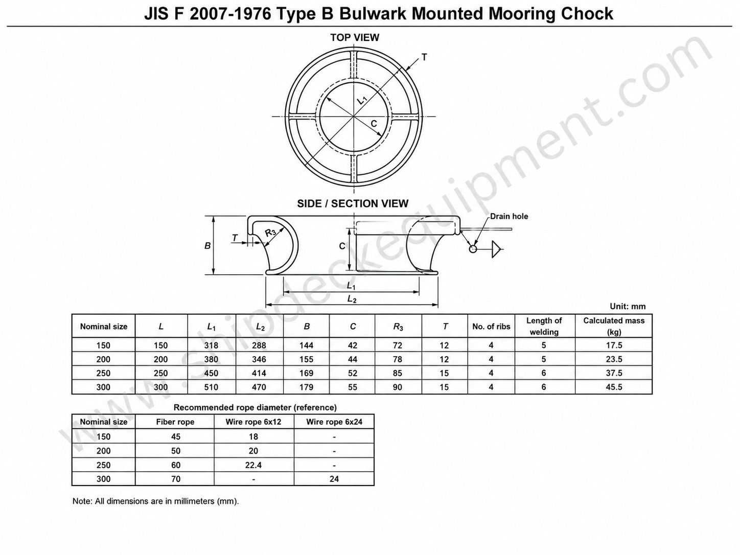 Bulwark Mounted Mooring Chock JIS F 2007 Type B | Round Opening Cast Steel Rope Guide