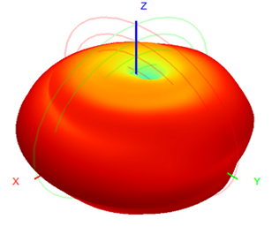 Passive Gnss Antenna Gps 1561MHz 1575.42 MHz 1602MHz 3dBi 16x130