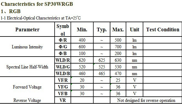 30W СИД наивысшей мощности RGB полного цвета 45 mil с r 620nm - 630nm, g 520nm - 530nm, B460nm - 470nm