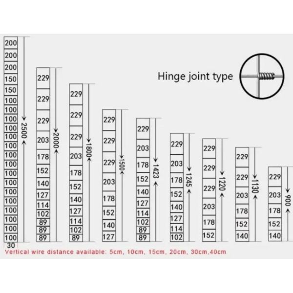 High Tensile Strength Cattle Fence Wire Mesh Fence for cattle