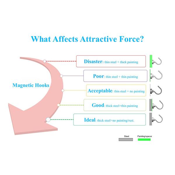 Industrial Heavy Duty Magnetic Hooks 100 lb Capacity for Hanging Permanent Pot Shape