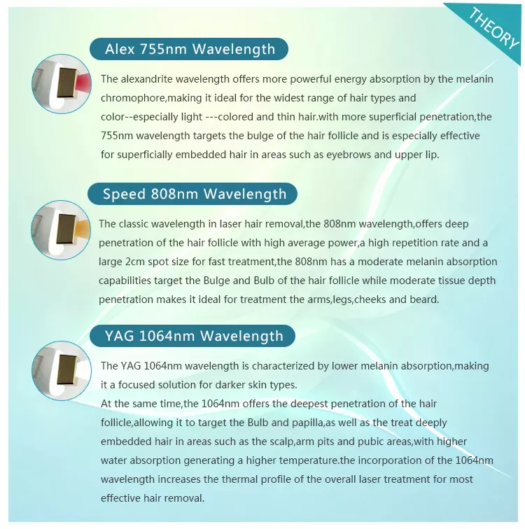 Оборудование красоты лазера диода 755 808 1064 подмолаживаний кожи удаления волос