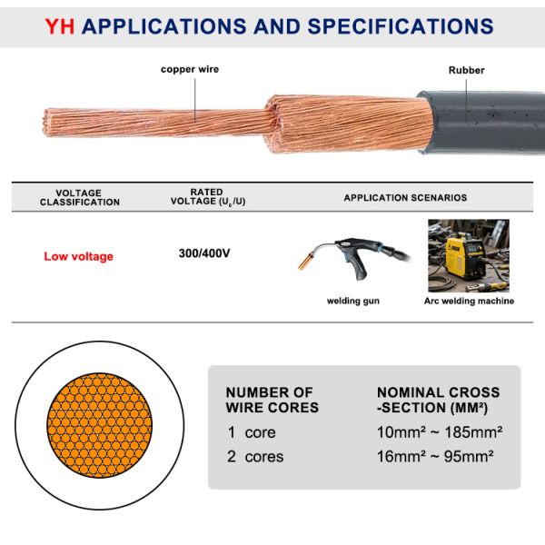 YH H05rn-F Rubber Cable Abrasion Resistant Flexible Welding Cable