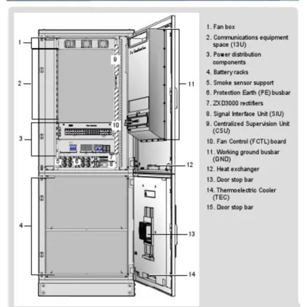 12KW ZTE Outdoor Cabinet DC Power System ZXDU68W201 50Hz / 60Hz