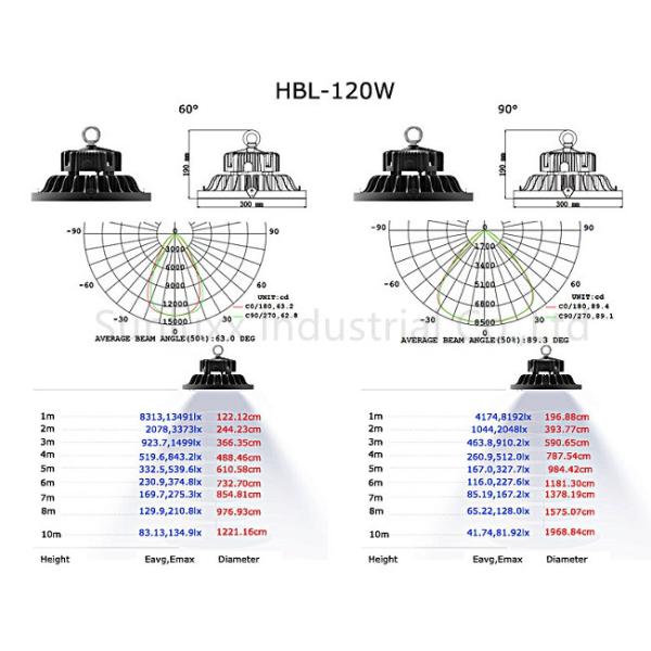 LED High Bay Warehouse Lighting Fixture Anti - Aging Electrostatic Spray - Paint Processed