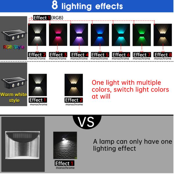 Villa Highlight Wall Garden Solar Courtyard Light with 80 Ra Color Rendering Index