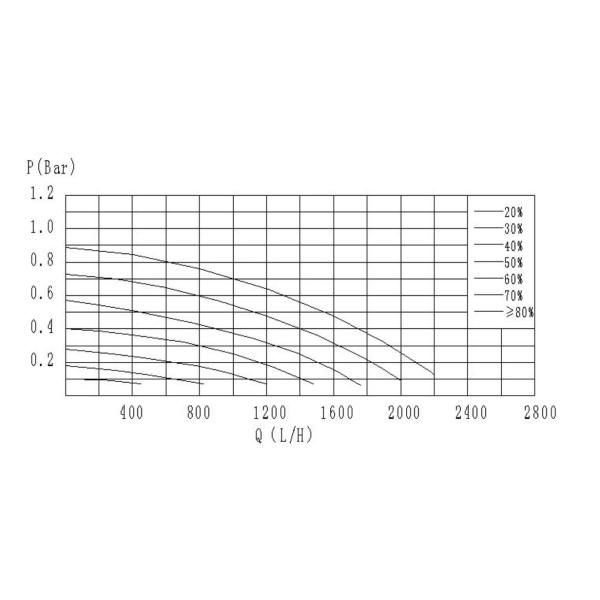 Водяная помпа длинного срока службы автоматическая электрическая, автомобильная встроенная водяная помпа 12v, насос мотора bldc, насос intercooler