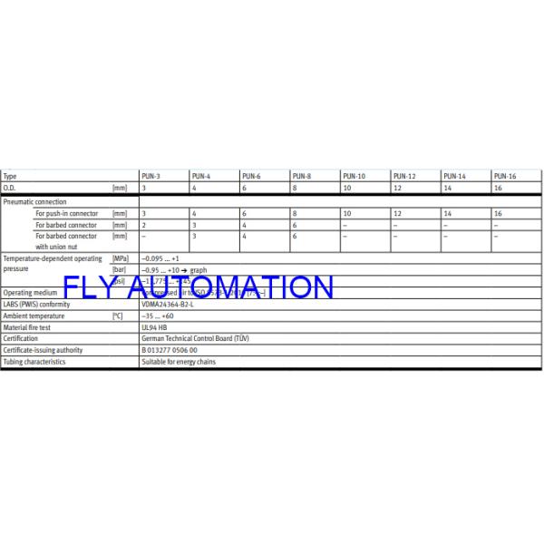 GTIN4052568045142 Festo Plastic Tubing PUN-H-8X1 25-BL 197385