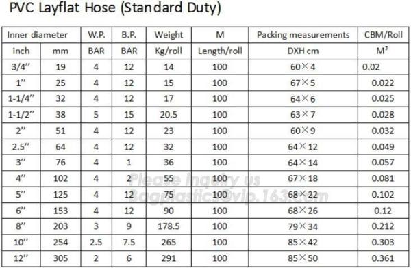 Braided Clear Vinyl Tubing Clear Tubing Vinyl Tubing PVC Layflat Hose, Mining Industrial Agricultural Irrigation, Pipe