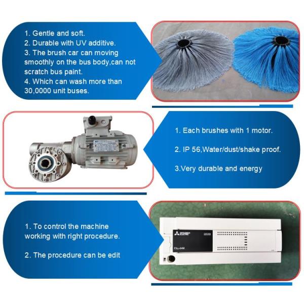 Станция для стирки автобусов с высоким давлением воды и чисткой щеткой