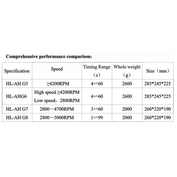 Серебряный зубоврачебный цыпленок смешивая машины сортучки цифров Amalgamator пластиковый
