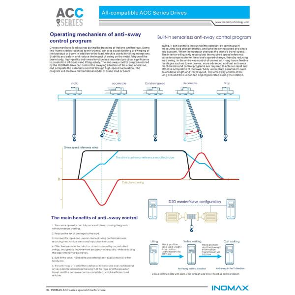 300HP VFD Frequency Drive Fatigue Resistant AC VFD Drive For construction