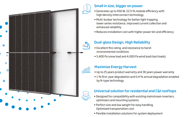 Tier 1 Trina Bifacial Dual Glass NEG9RC.27 580W 700W 425W 430Watt 435W 440W 450W Solar Photovoltaic PV Panels