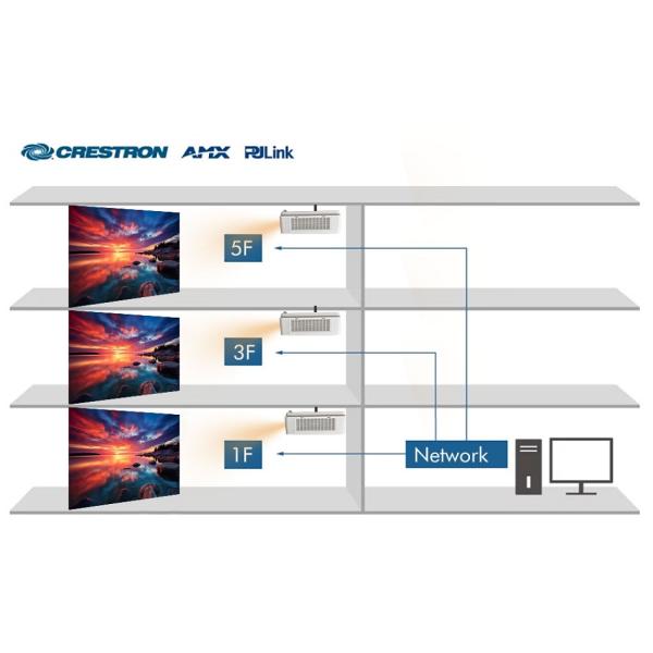 High Brightness 6500 Lumen  Multimedia Projector For Classroom