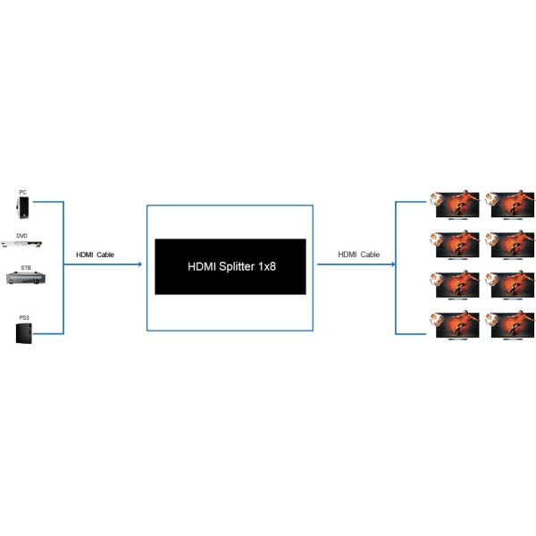 1.4a 1x8 8 port hdmi splitter for TV Video Splitter 8 Port HDMI Splitter 1 In 8 Out