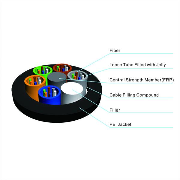 Loose Tube GYFTY Fiber Optic Outdoor Cable Non Armored 2 Core Waterproof Design
