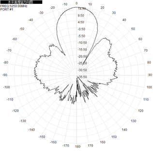 Flat Panel Directional Wifi Antenna Outdoor Dual Band 2.4ghz 5.8GHz 14dBi 290x205x40