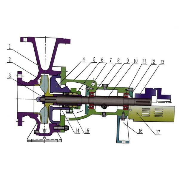 0.3 - 400m3/h Industrial Chemical Pump
