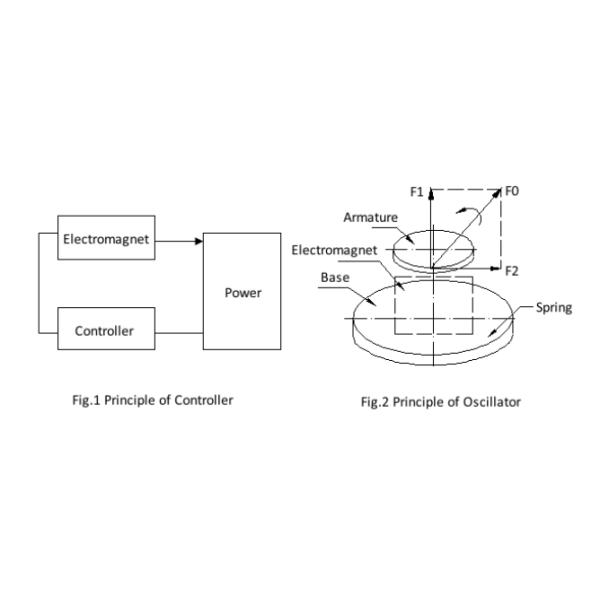 Фармацевтический гористый планшет высокой эффективности Deduster планшета фильтруя машину