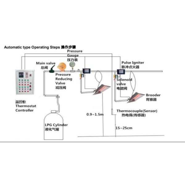 Manual Ignition Gas Brooder Heater LPG Infrared For Husbandry Equipment
