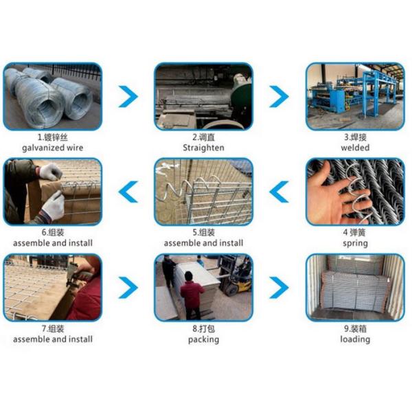 Bastión galvanizado barreras militares Hesco de la pared 5.0m m de la arena del agujero cuadrado