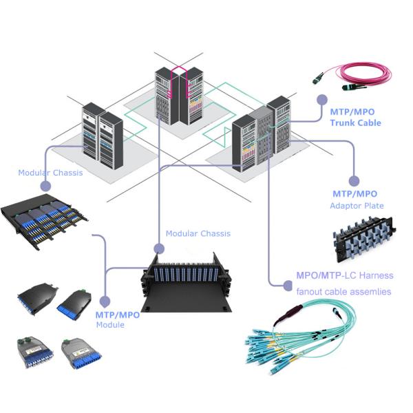 Патч-панель 1U FHD MPO&MTP-LC 72F для монтажа в стойку — модульная конструкция