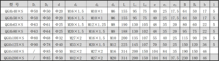 QGaB QGbB Piston rod diameter is larger than the standard size with good rigidity and can bear large loads