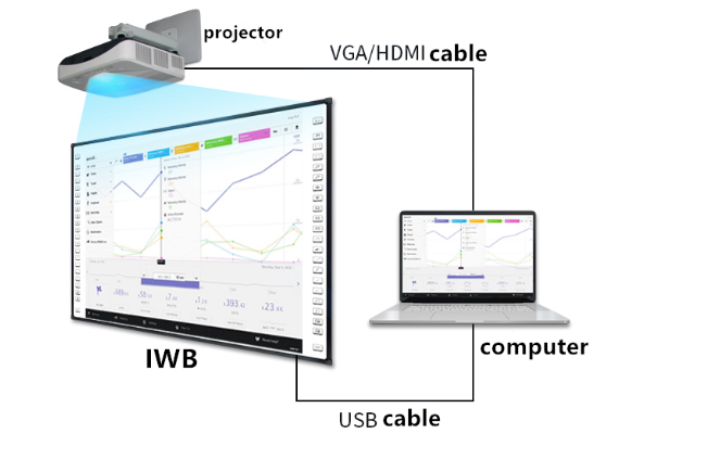 польза репроектора хода краткости DLP репроектора 1024x768 XGA лазера DLP 280W с взаимодействующим whiteboard